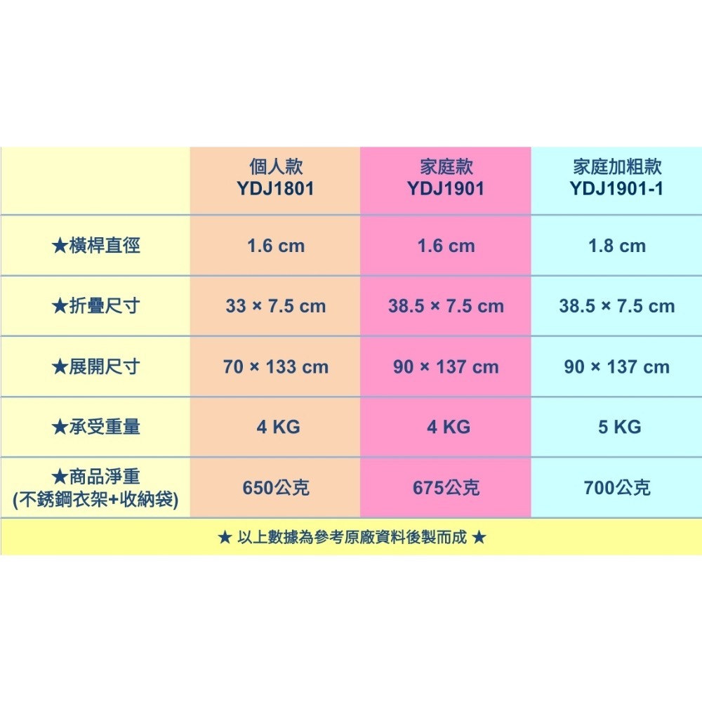 【現貨供應】易得架．旅行伸縮摺疊不鏽鋼晾衣架-細節圖10