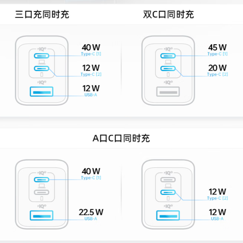 台灣現貨 全新 ANKER 65w 藍色 氮化鎵 GaN 多彩 充電器 A2332 多孔 快充 閃充 iPhone-細節圖3