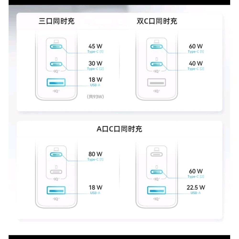 台灣現貨 全新未拆 ANKER 100w 氮化鎵 充電器 三孔 快充 閃充 筆電 iPhone 小米 三星-細節圖4