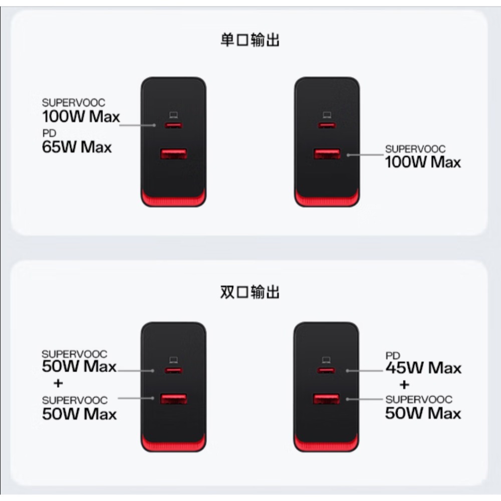 台灣現貨 原廠正品 全新 OPPO 100w 閃充充電器套裝組 快充 Supervooc Realme 80w 氮化鎵-細節圖2