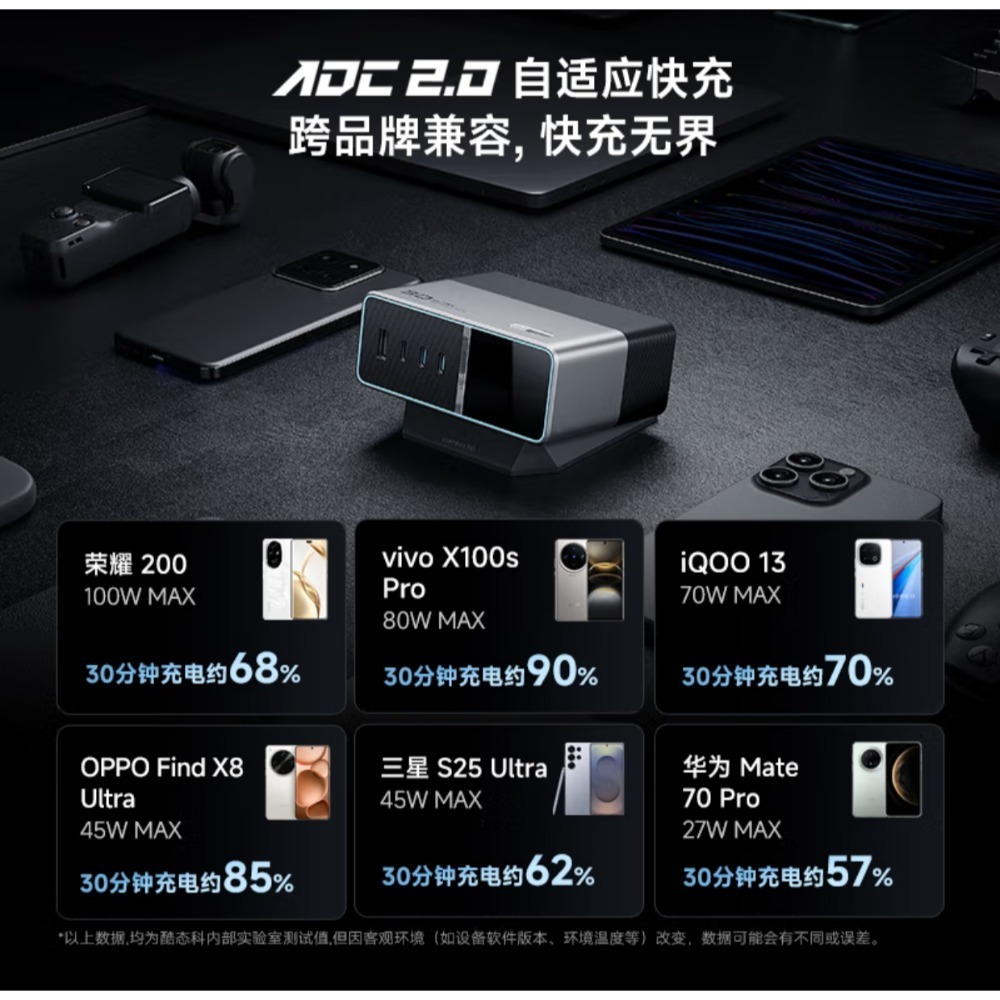 台灣現貨 全新 酷態科 30號 Ultra 超級電能站 300w 充電站 筆電 macbook CUKTECH-細節圖4