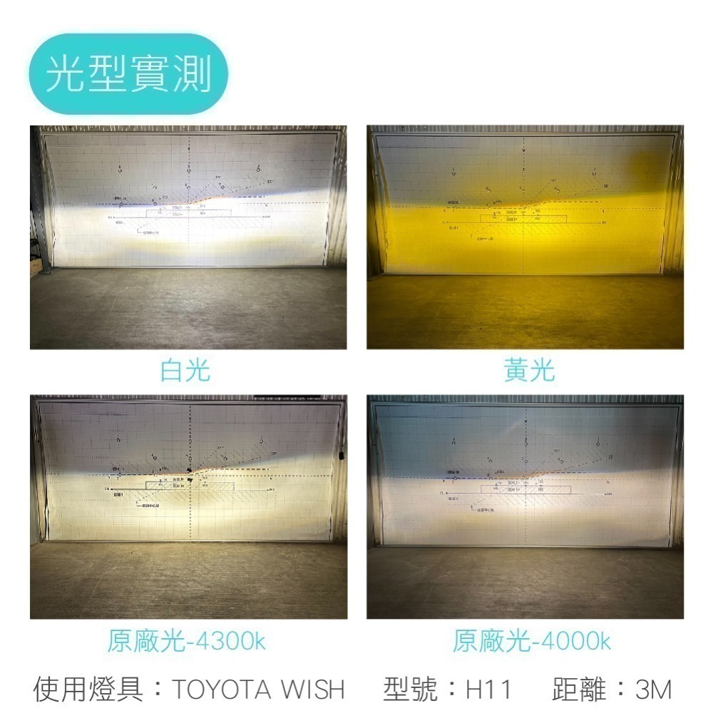 SLO【360度LED大燈】白光 黃光 魚眼專用  H1 H7 H11 9006 9012 D系列可用-細節圖5