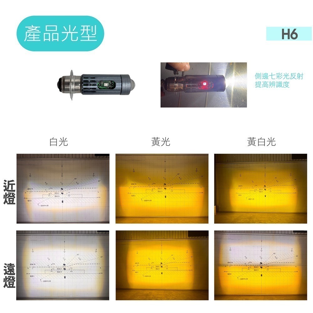 【老車救星 LED大燈3.0】老車救星 H4 H6 LED小皿 小盤 大燈 交流電 化油車 適用 迪爵 豪邁 Dio-細節圖6