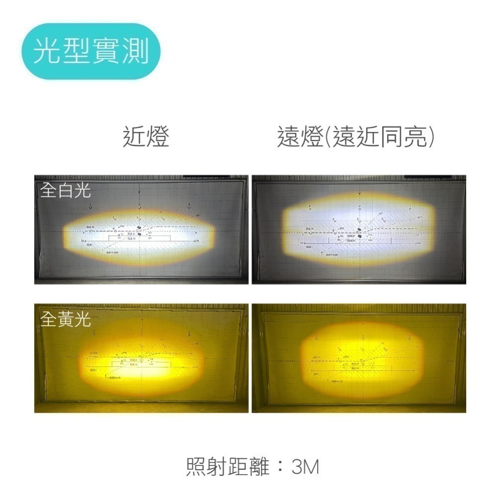 SLO【K9二代 LED魚眼大燈】風扇 遠近同亮 小魚眼 魚眼  H4機車大燈 直上 LED大燈 LED小魚眼-細節圖4