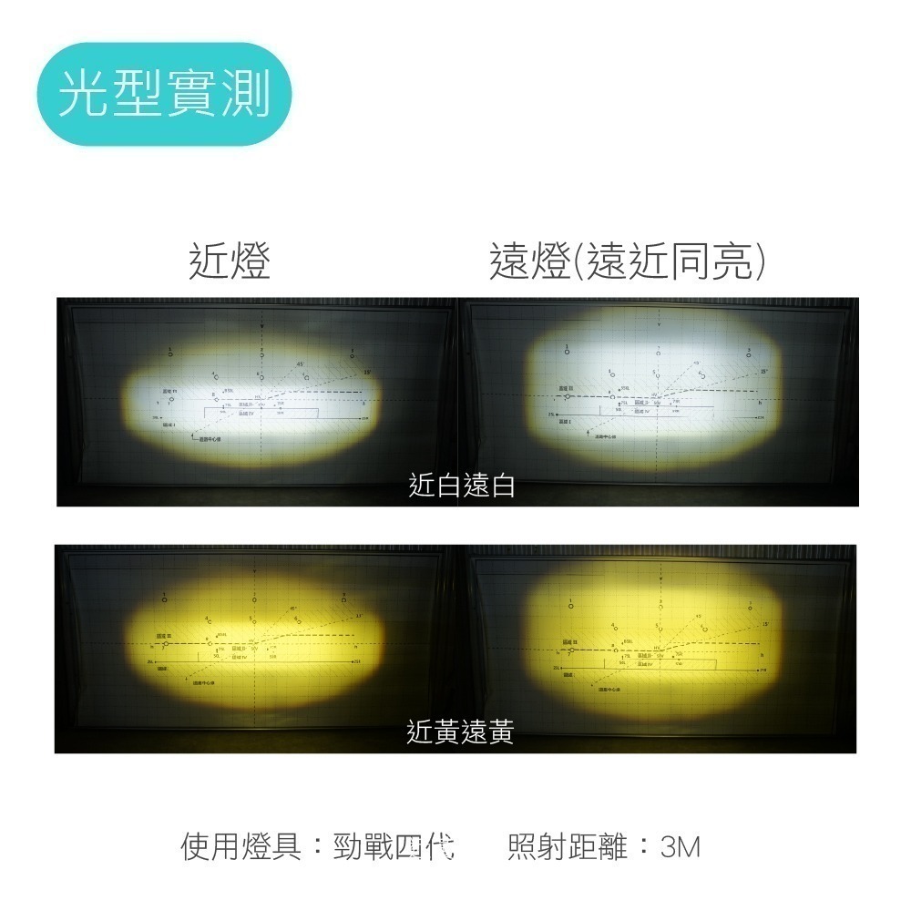 SLO【K9 LED魚眼大燈】現貨 遠近同亮 M2 小魚眼 魚眼 H4機車大燈 直上 LED大燈 LED小魚眼-細節圖4