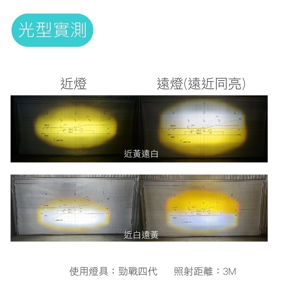 SLO【K9 LED魚眼大燈】現貨 遠近同亮 M2 小魚眼 魚眼 H4機車大燈 直上 LED大燈 LED小魚眼-細節圖5