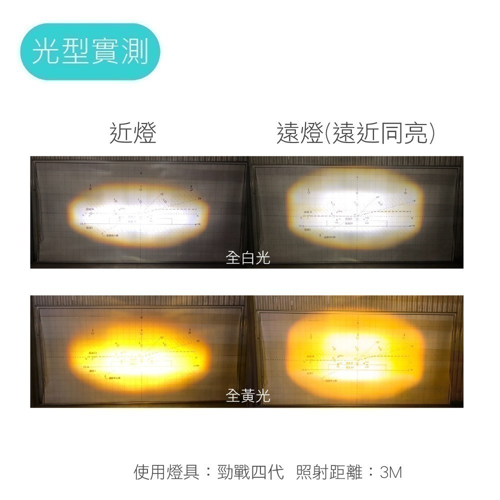 SLO【K8 Plus LED魚眼大燈】小魚眼 魚眼 H4 機車大燈 直上 LED大燈 小魚眼 適用於 勁戰 RS G6-細節圖3