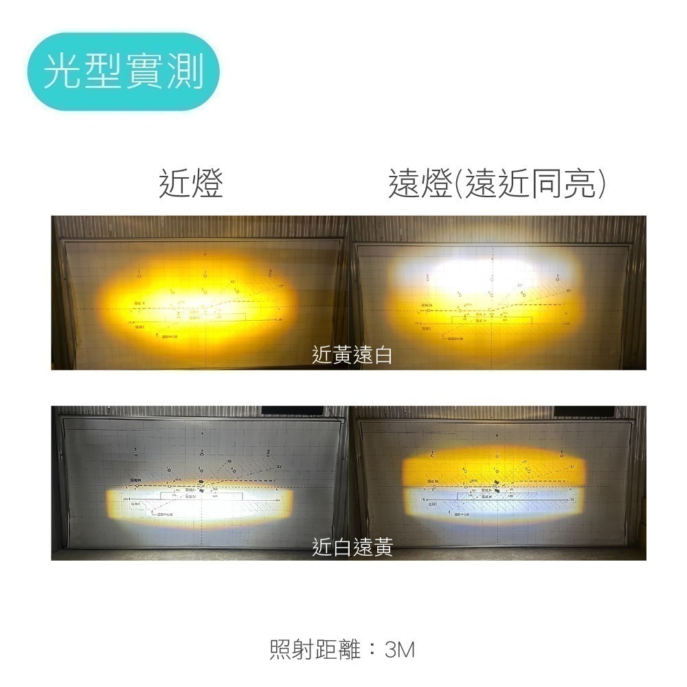 SLO【K8 Plus LED魚眼大燈】小魚眼 魚眼 H4 機車大燈 直上 LED大燈 小魚眼 適用於 勁戰 RS G6-細節圖4