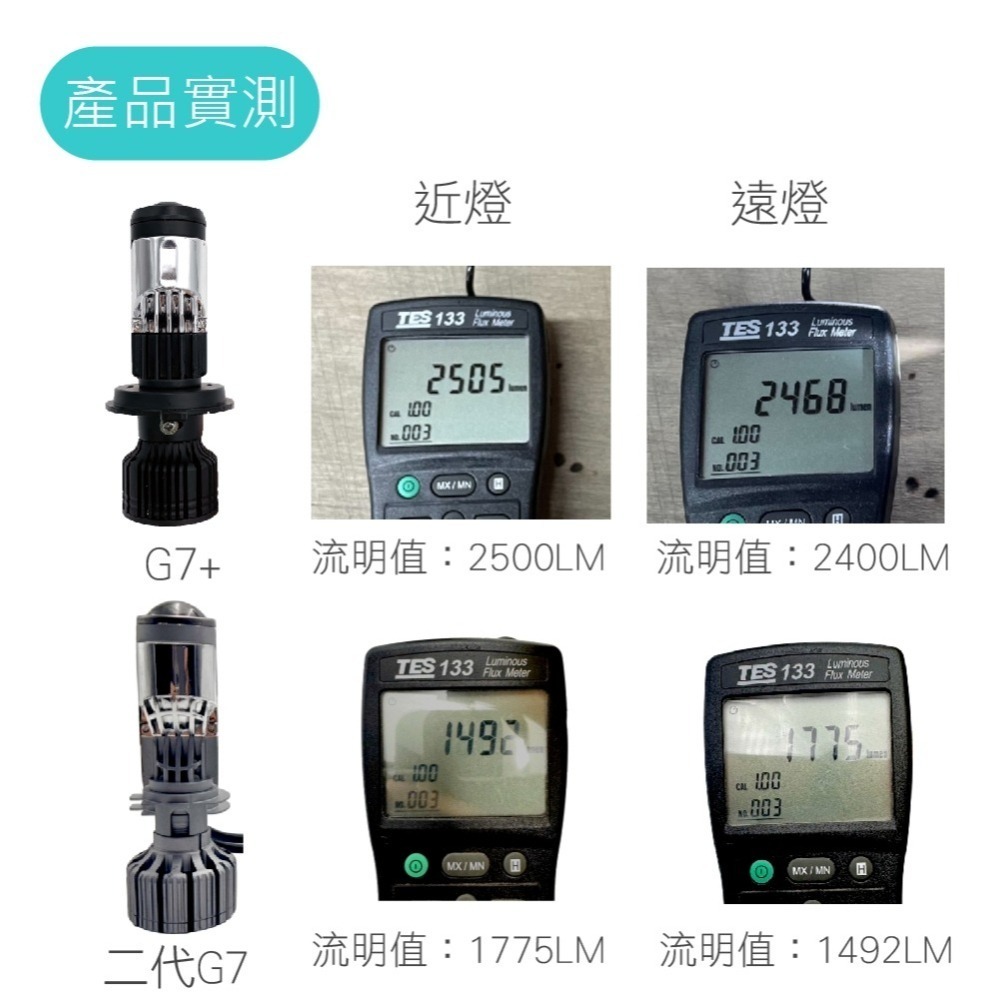 【G7/G7+ LED魚眼大燈】小魚眼 黃光 LED大燈 Force 勁戰 SMAX GP 雷霆 JETS 適用-細節圖4