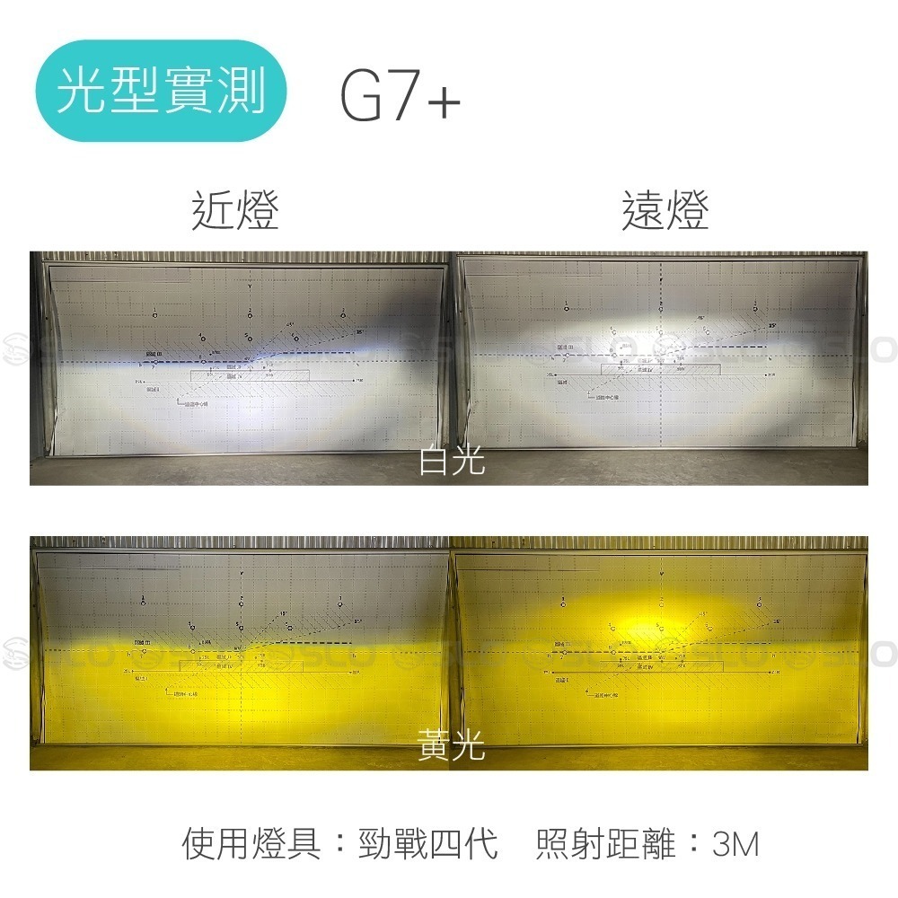 【G7/G7+ LED魚眼大燈】小魚眼 黃光 LED大燈 Force 勁戰 SMAX GP 雷霆 JETS 適用-細節圖5