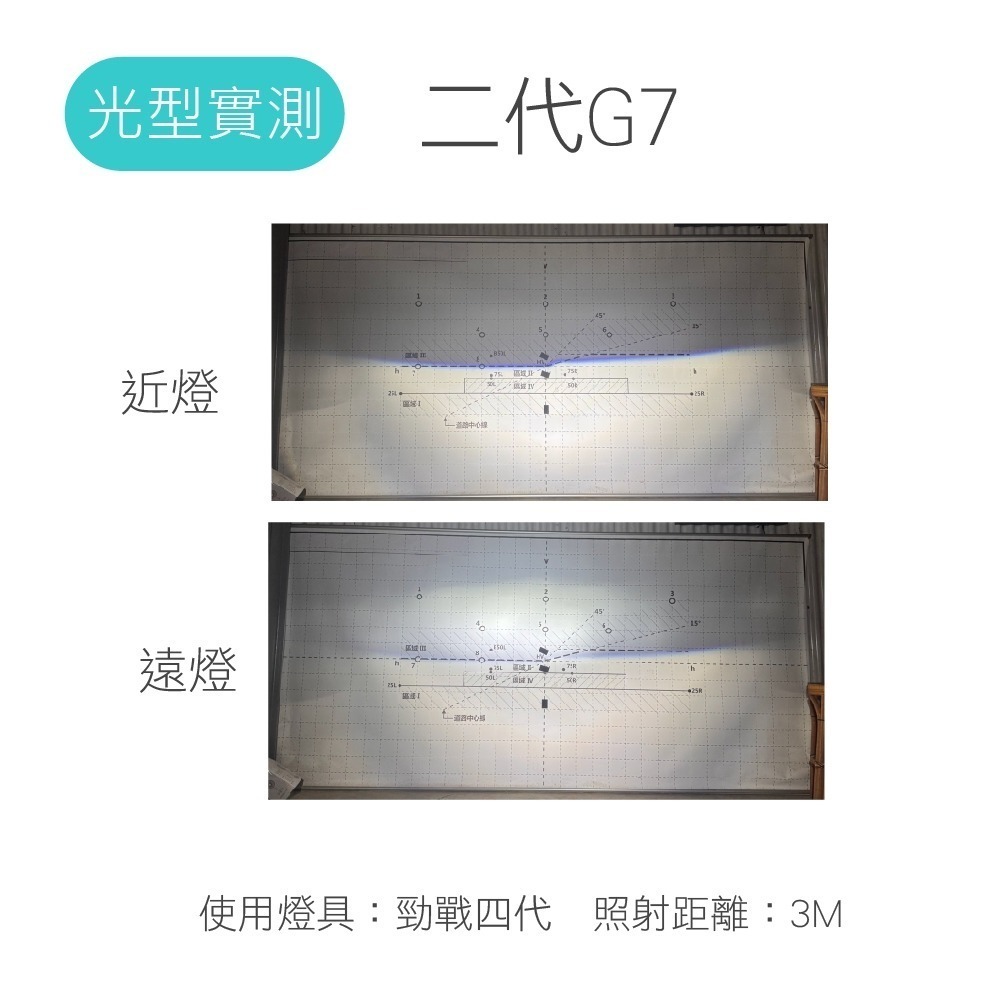 【G7/G7+ LED魚眼大燈】小魚眼 黃光 LED大燈 Force 勁戰 SMAX GP 雷霆 JETS 適用-細節圖6