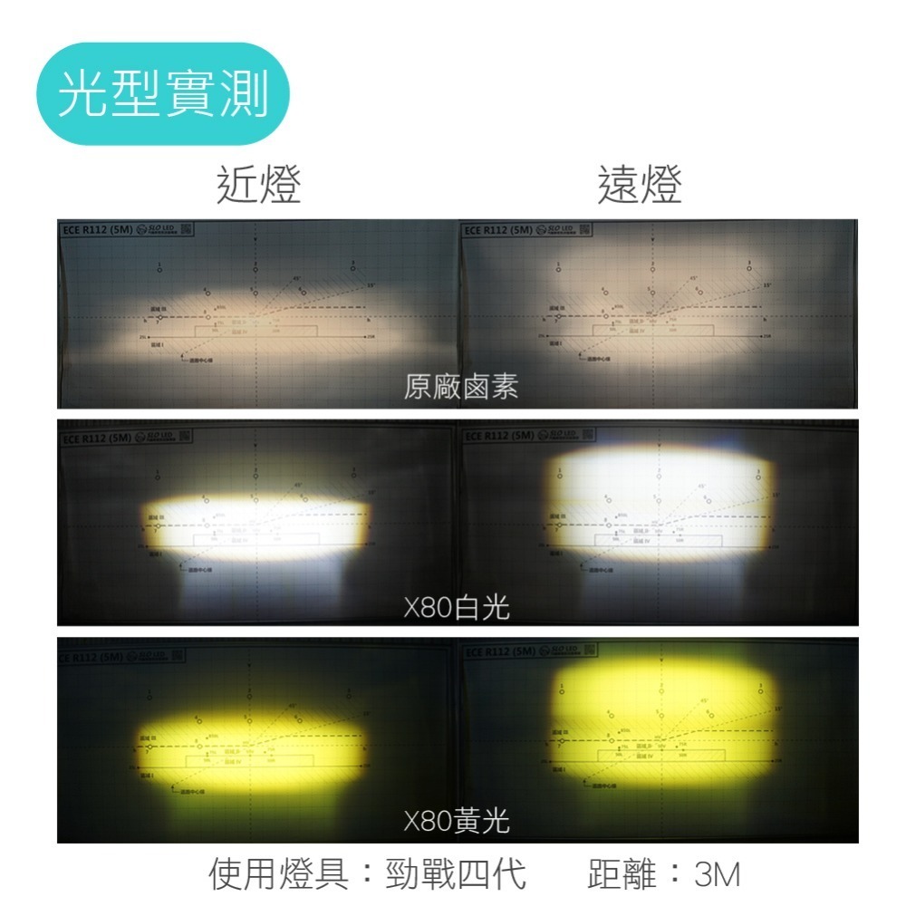 SLO【 X80 LED魚眼大燈】H4 HS1 機車大燈 LED 大燈 魚眼大燈 汽車大燈 機車H4大燈 頭燈-細節圖4