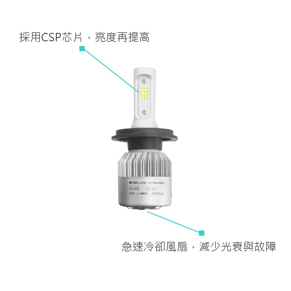 SLO【A2 LED大燈】C6+ LED 大燈 汽車 H1 H3 H4 H7 H11 9005 9006 C6 出清下殺-細節圖3