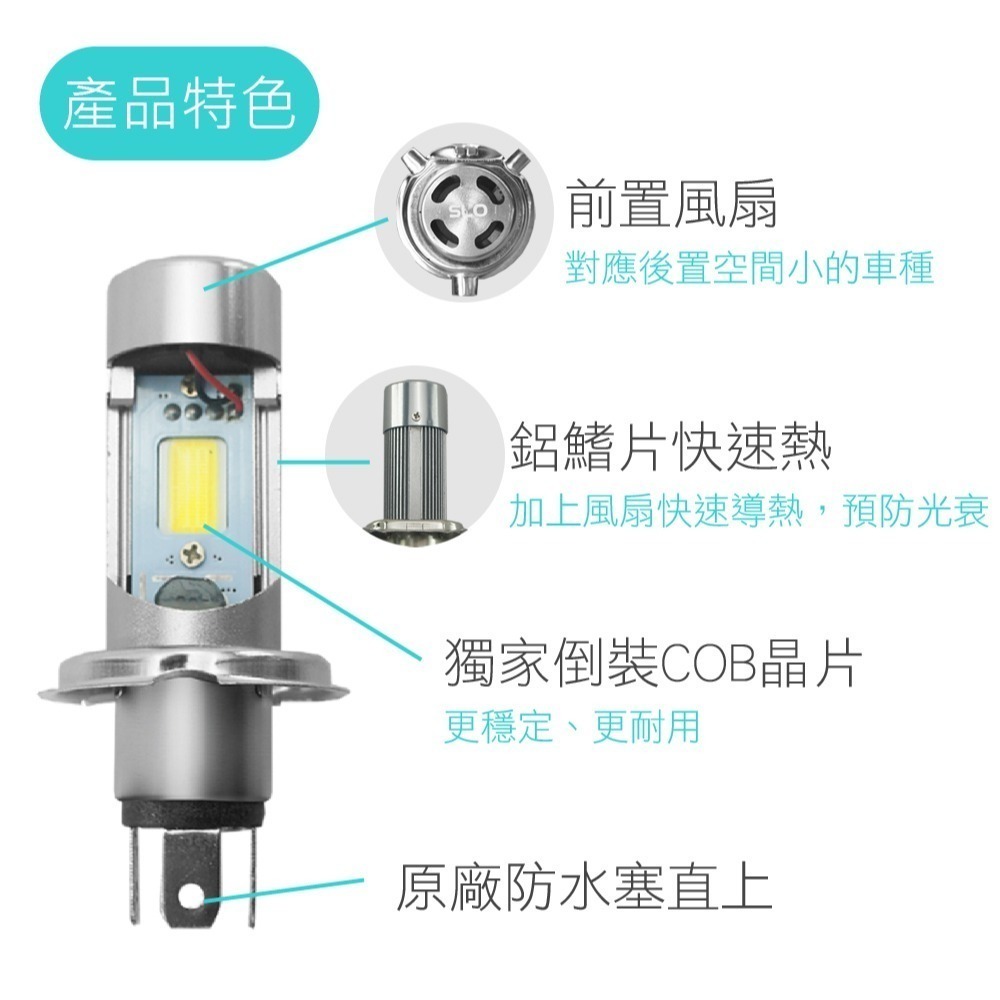 SLO【M4 PLUS LED大燈】H4、HS1 直上 前置風扇 LED 獨家倒裝COB晶片 高亮度 遮光罩 M4+-細節圖4