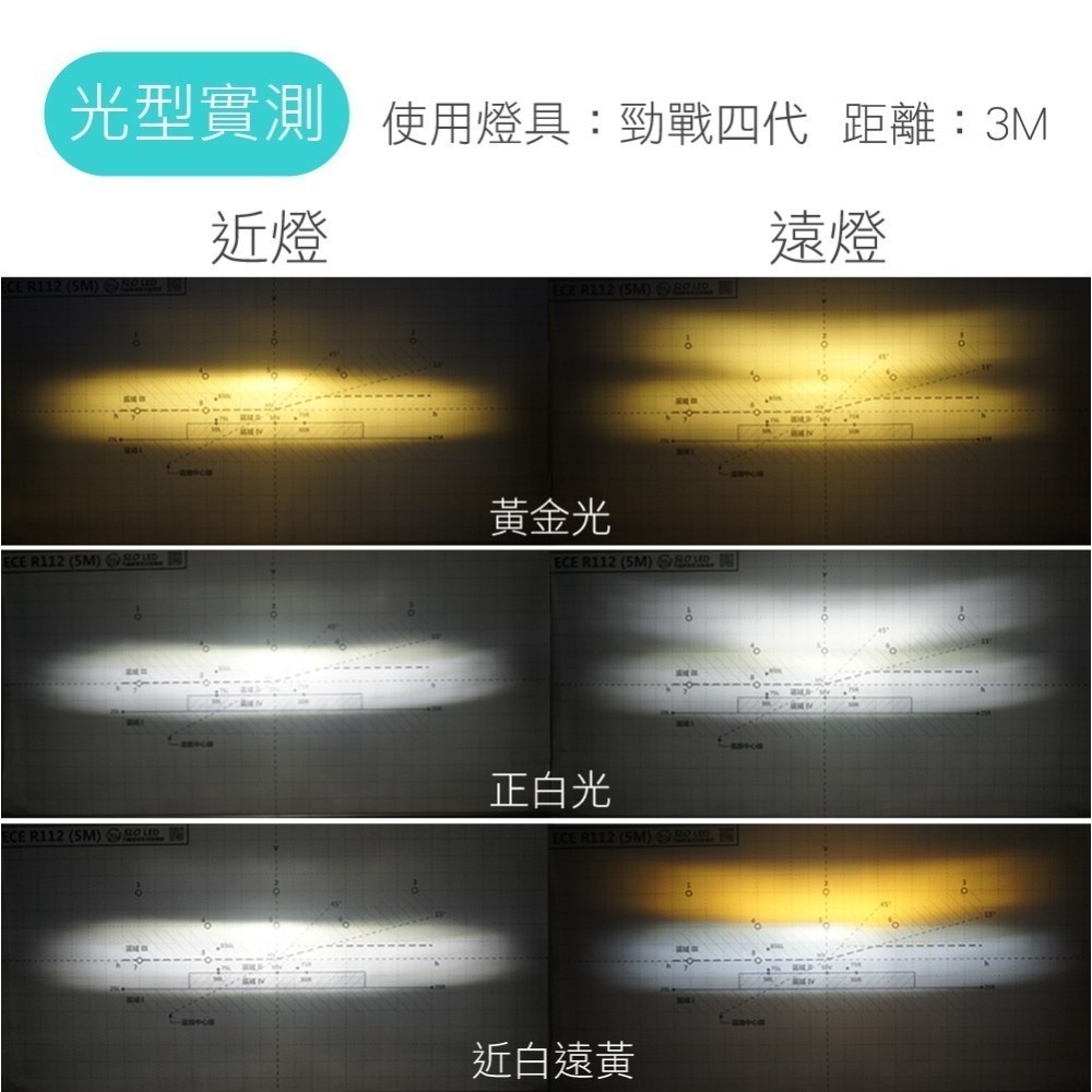 【A6/ 二代A6 LED大燈】H4 HS1 車大燈 機車大燈 帶驅動 適用 many 雷霆 Smax 勁戰-細節圖3