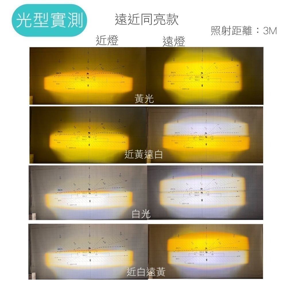 SLO【LED 小鋼砲 魚眼霧燈】小鋼砲 合法外掛霧燈 魔瞳 D2 蟻人 合法機車霧燈 霧燈熱銷第一 小魚眼 魚眼霧燈-細節圖4