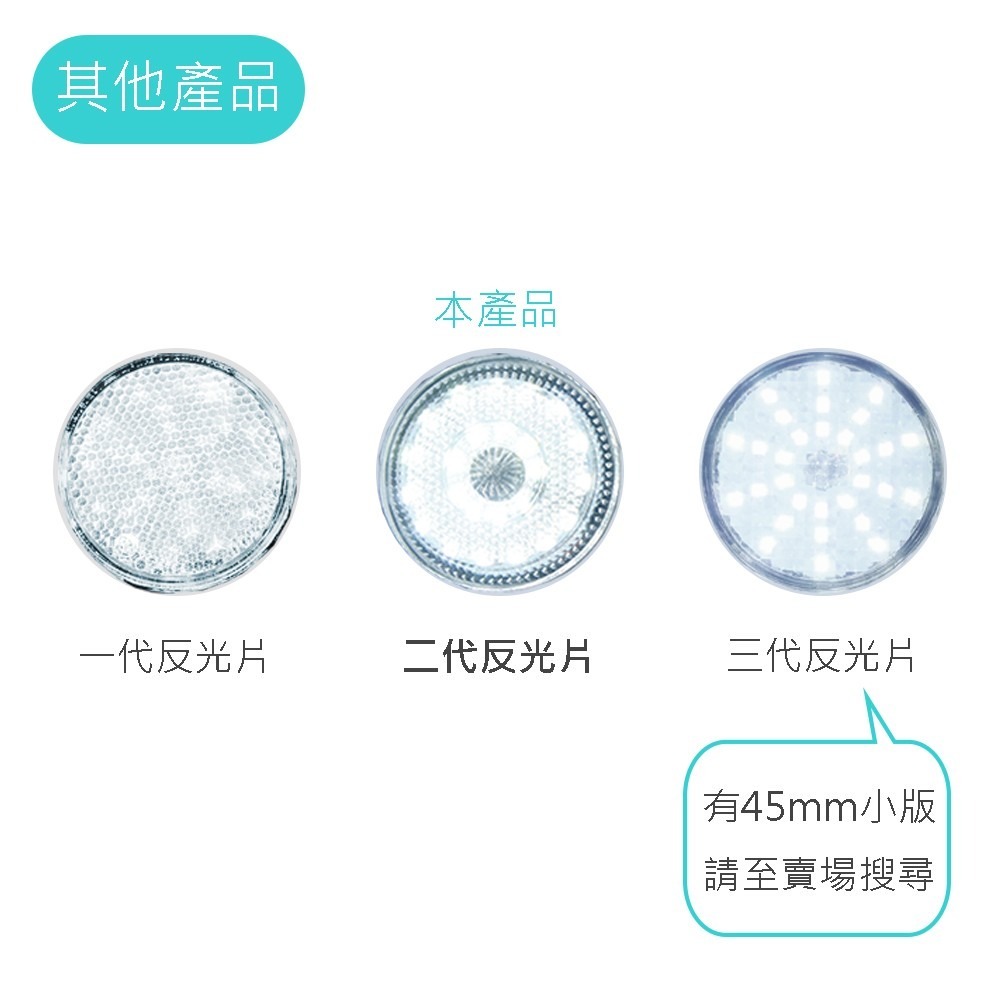 SLO【LED二代+圓形反光片】LED 反光片 反光燈片 反光片燈 防水 定位燈 煞車燈 方向燈 車側 三段式 機車-細節圖4