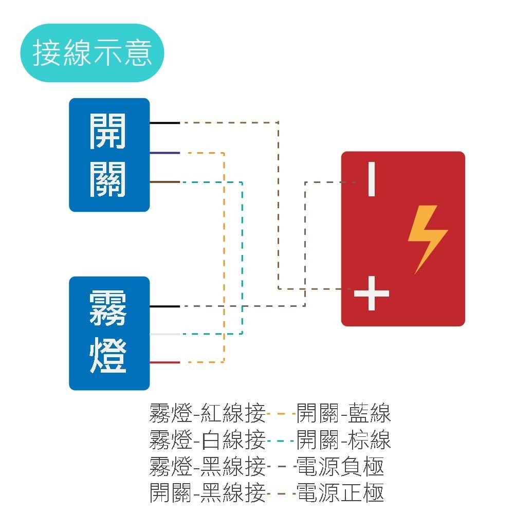 【鋁合金 開關】防水 一段 二段 一體雙座開關 霧燈 補助燈 橫杆開關 車把開關 手把開關 兩段 檔車 機車開關-細節圖7