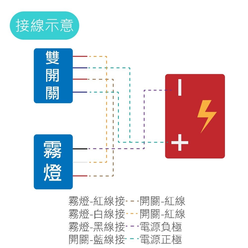 【鋁合金 開關】防水 一段 二段 一體雙座開關 霧燈 補助燈 橫杆開關 車把開關 手把開關 兩段 檔車 機車開關-細節圖8