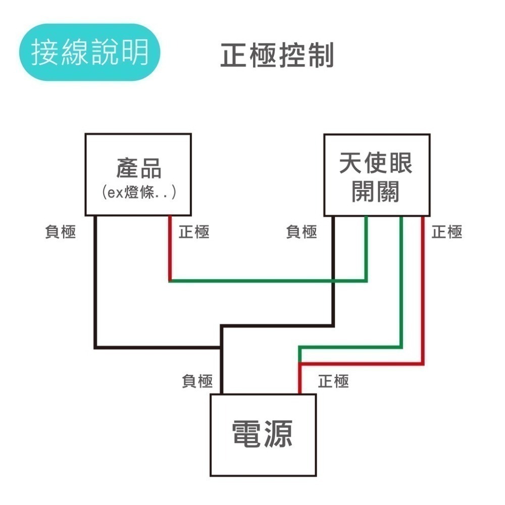 SLO【金屬開關 迷你天使眼開關】金屬按鈕 含線座 金屬防水按鈕開關 自鎖式 自復式 霧燈開關 喇叭開關 開關-細節圖6
