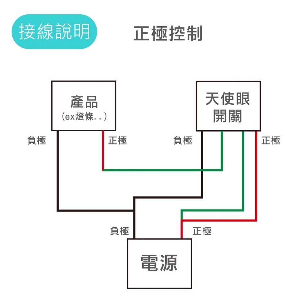 SLO【金屬開關 迷你天使眼開關】金屬按鈕 含線座 金屬防水按鈕開關 自鎖式 自復式 霧燈開關 喇叭開關 開關-細節圖7