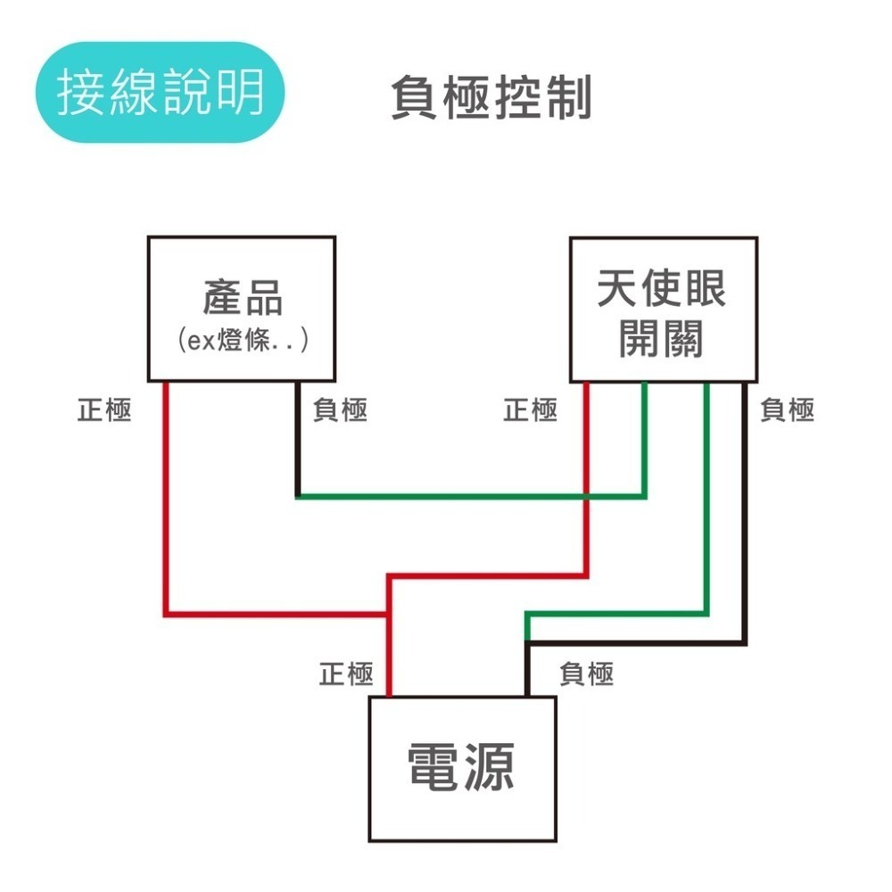 SLO【金屬開關 迷你天使眼開關】金屬按鈕 含線座 金屬防水按鈕開關 自鎖式 自復式 霧燈開關 喇叭開關 開關-細節圖8