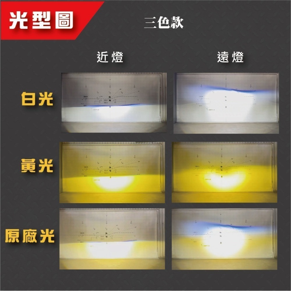 【JET SL+ 大燈總成】三色 白光 LED 三陽 SYM 魚眼 大燈套件 大燈升級 直上專用 免全時-細節圖4