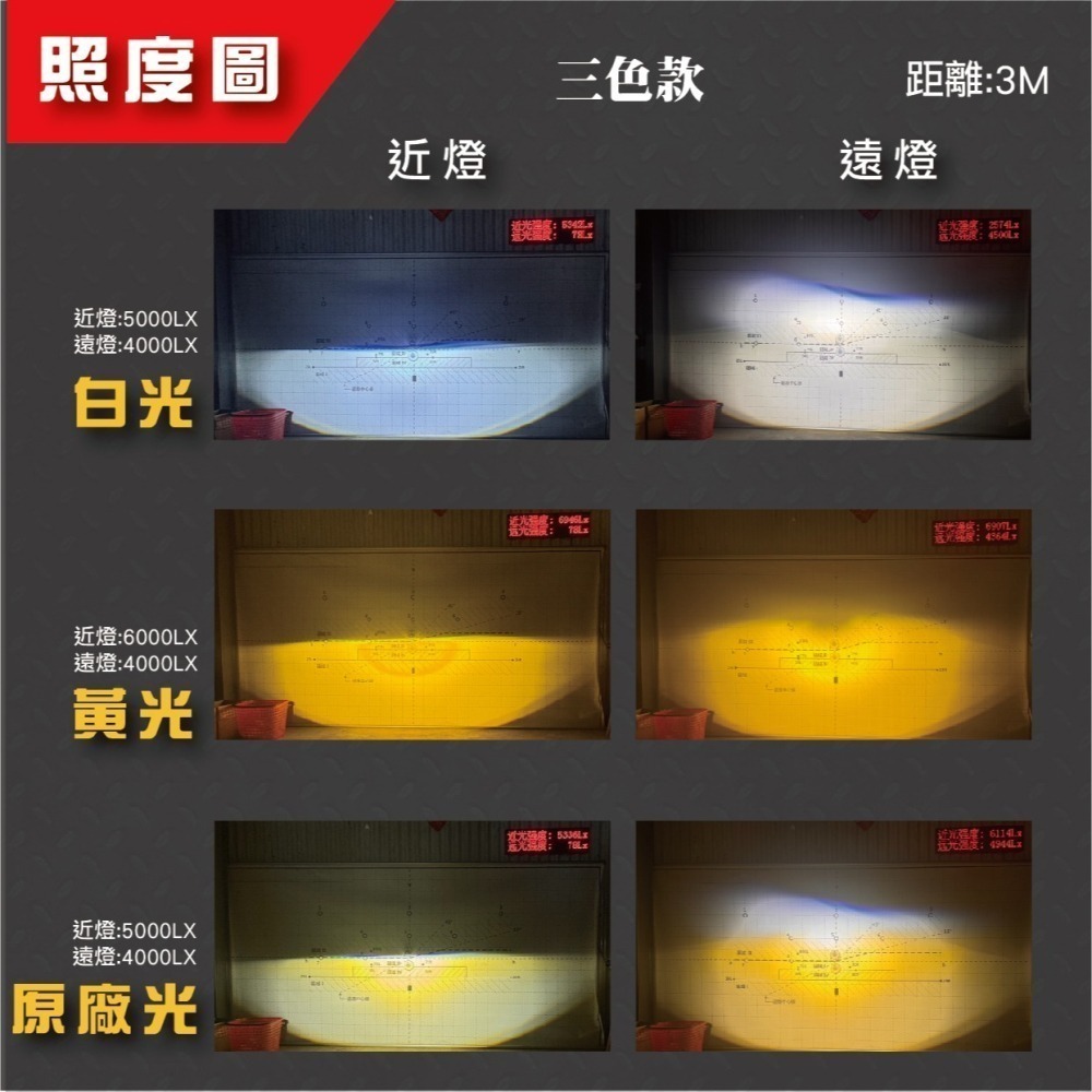 【JET SL+ 大燈總成】三色 白光 LED 三陽 SYM 魚眼 大燈套件 大燈升級 直上專用 免全時-細節圖5