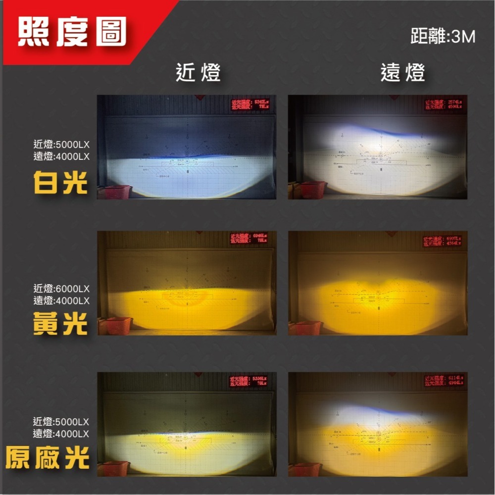 【JET SL+ 三色大燈總成】LED 三陽 SYM JET SL+ 魚眼 大燈套件  大燈升級 直上專用 免全時-細節圖5