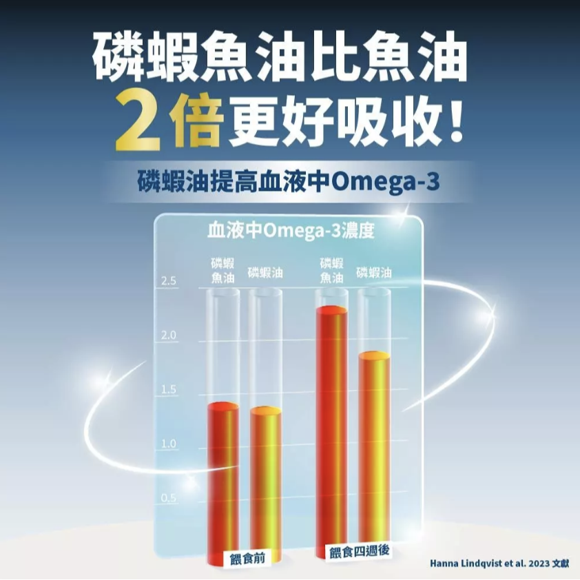 [ZERO] 毛掌醫學 PawsMed 磷蝦魚油 速餵壓瓶 16ml【🐶犬🐱貓用】寵物魚油 皮毛保健-細節圖6