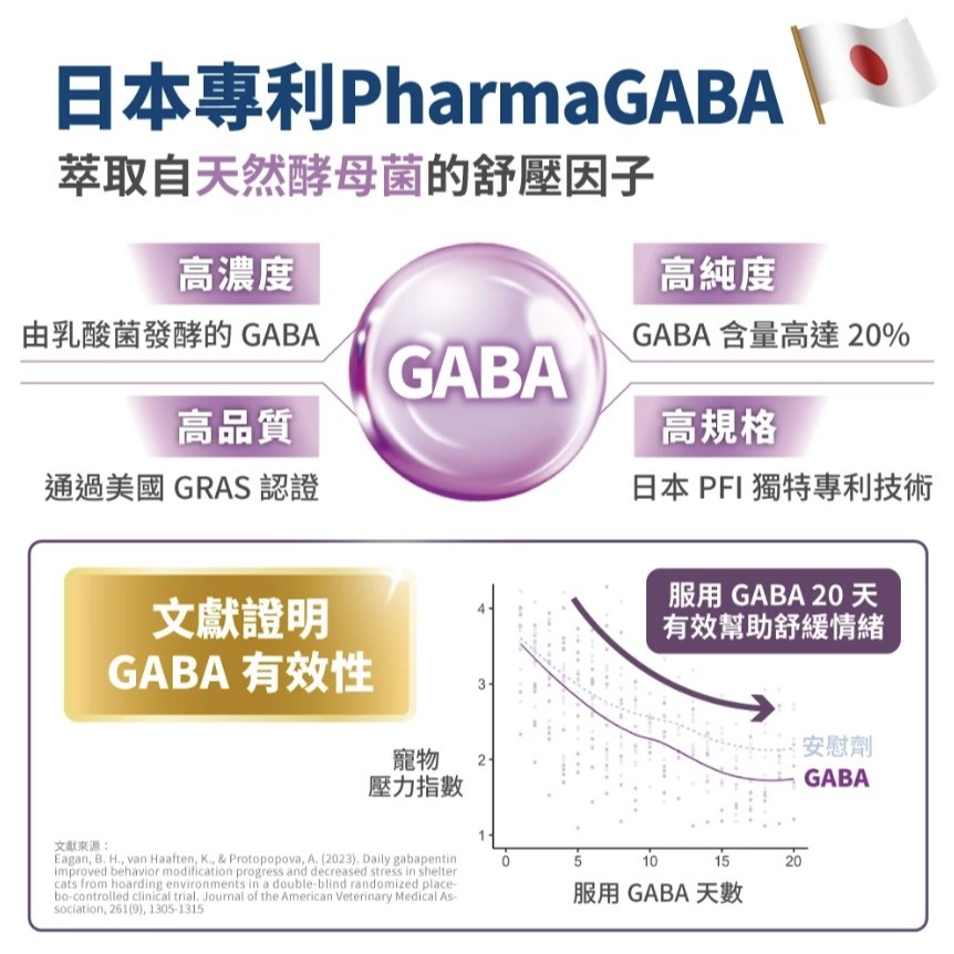 [ZERO] 毛掌醫學 好情緒 保健肉泥 6g x30條【🐶犬🐱貓用】貓零食 狗零食 舒緩外出壓力 維護睡眠品質-細節圖6