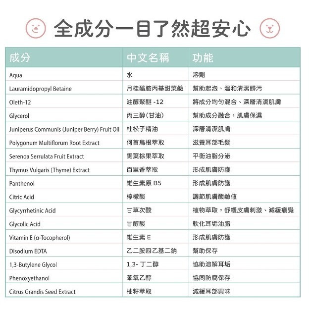 [ZERO] 毛起來 極淨潔耳液 165ml【🐶犬🐱貓用】植萃成分 軟化耳垢 潔耳液-細節圖5
