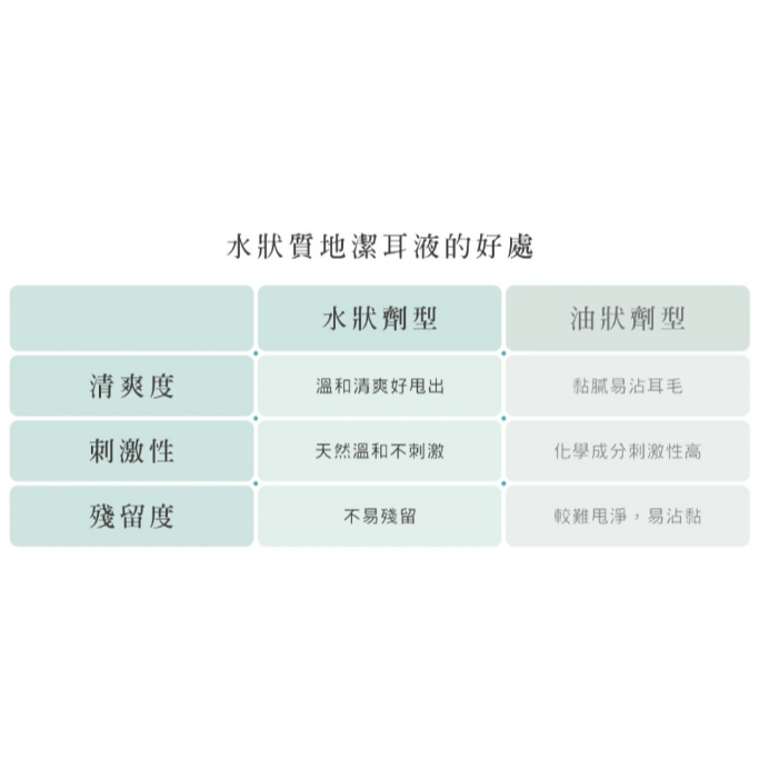 [ZERO] 毛起來 極淨潔耳液 165ml【🐶犬🐱貓用】植萃成分 軟化耳垢 潔耳液-細節圖6