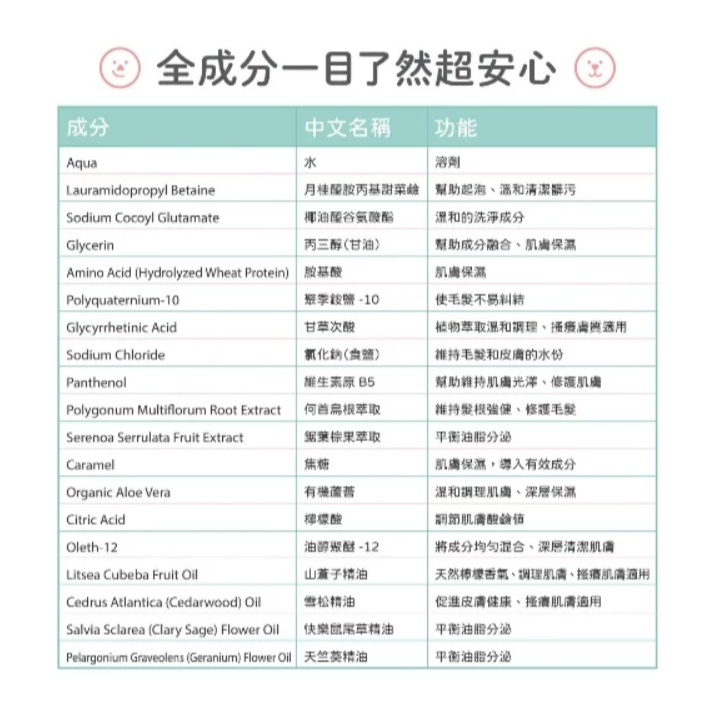 [ZERO] 毛起來 癢癢退散洗毛精 汪汪專用 500ml【🐶犬用】草本養護 搔癢肌適用 改善體味-細節圖6
