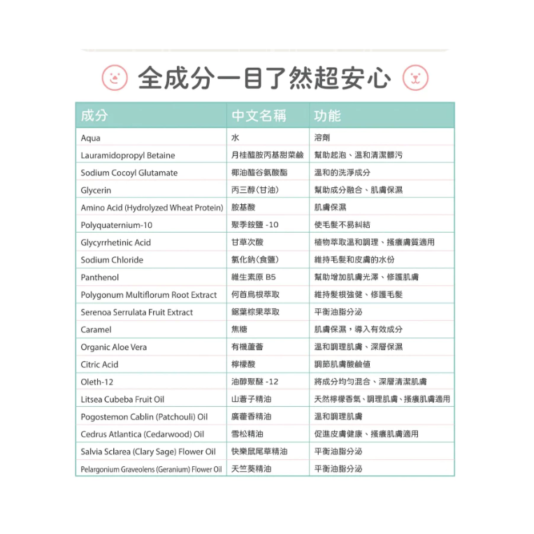 [ZERO] 毛起來 癢癢退散洗毛精 貓貓專用 500ml【🐱貓用】草本養護 貓沐浴乳 貓皮膚清潔-細節圖8