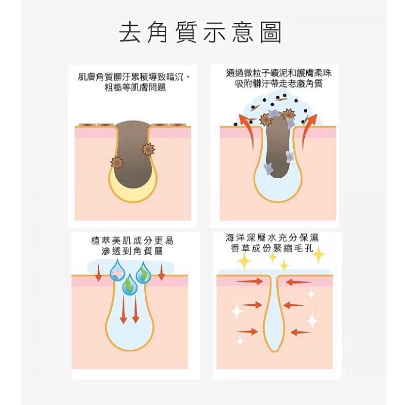 🍎現貨🍎【珂莉帕妃 CLAYPATHY】 海泥去角質凝膠(公司貨)300ml-細節圖5