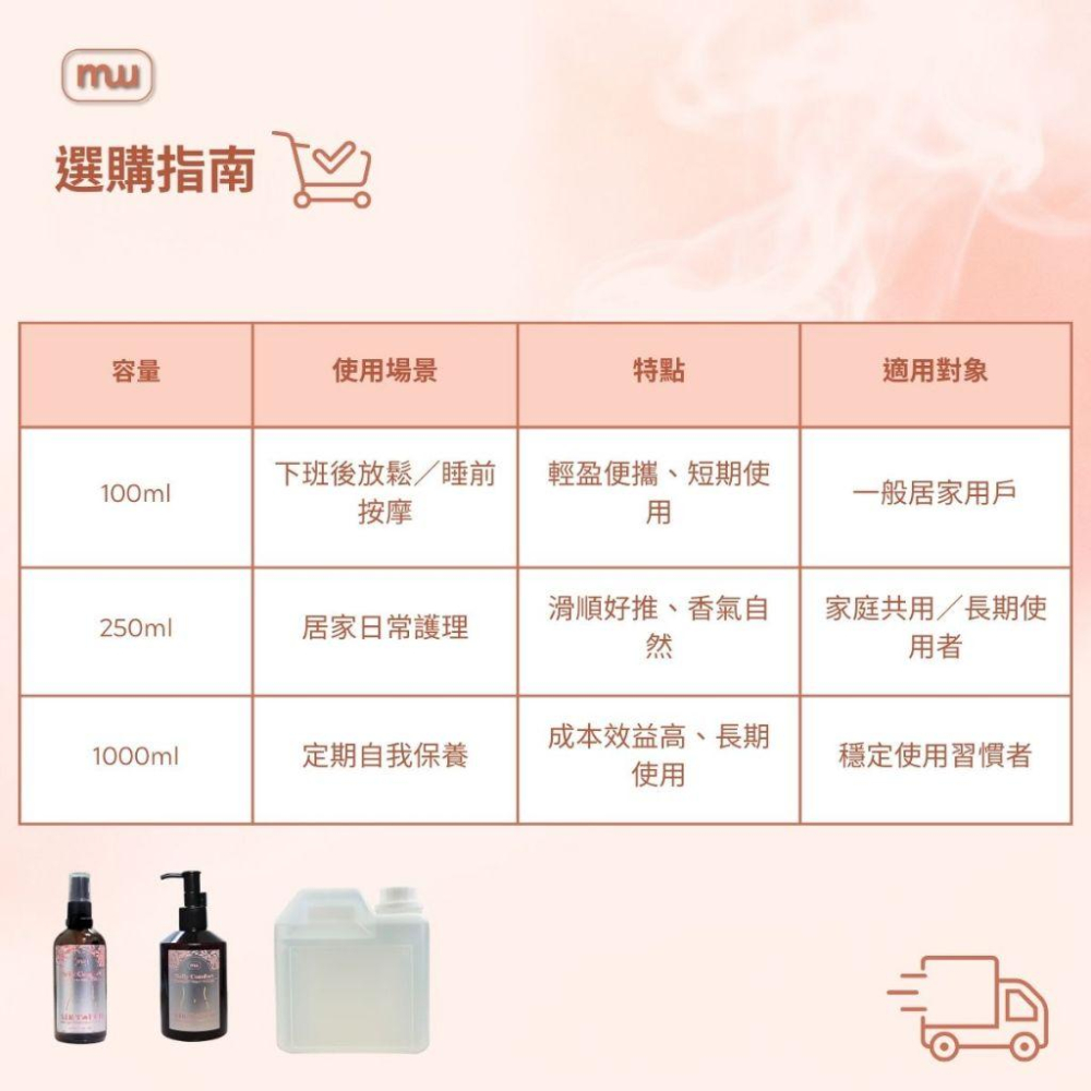 MW精油工坊｜AirTouch｜Comfort Belly 和順腹按摩油250ml｜溫和順腹｜日常腹部保養｜居家護理油-細節圖7