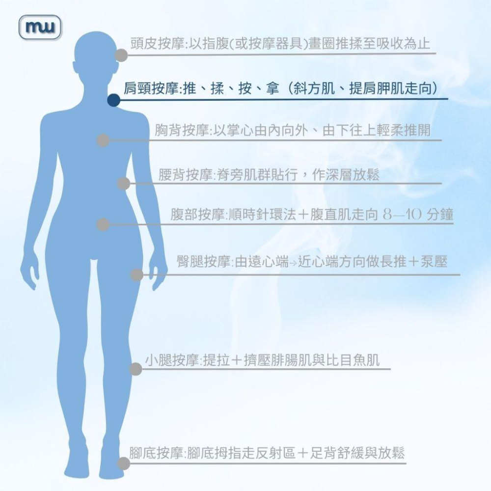 MW精油工坊｜AirTouch｜Neck & Shoulder Release 頸肩釋壓250ml｜居家肩頸舒壓｜全植物-細節圖5