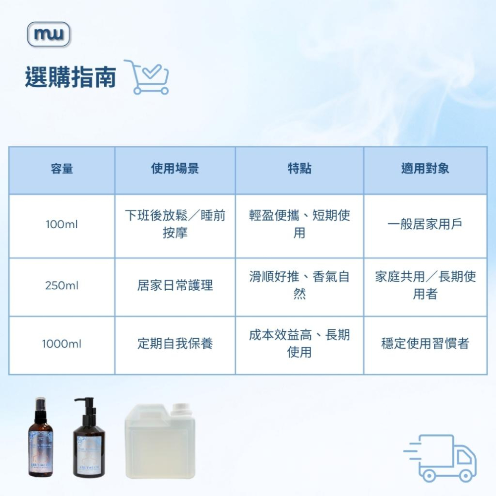 MW精油工坊｜AirTouch｜Neck & Shoulder Release 頸肩釋壓250ml｜居家肩頸舒壓｜全植物-細節圖7