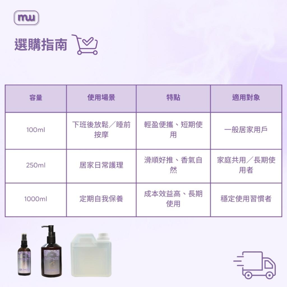 MW精油工坊｜AirTouch｜Foot Sleep Well 安眠足250ml｜居家足部放鬆｜穴道按摩｜久站舒緩放鬆-細節圖7