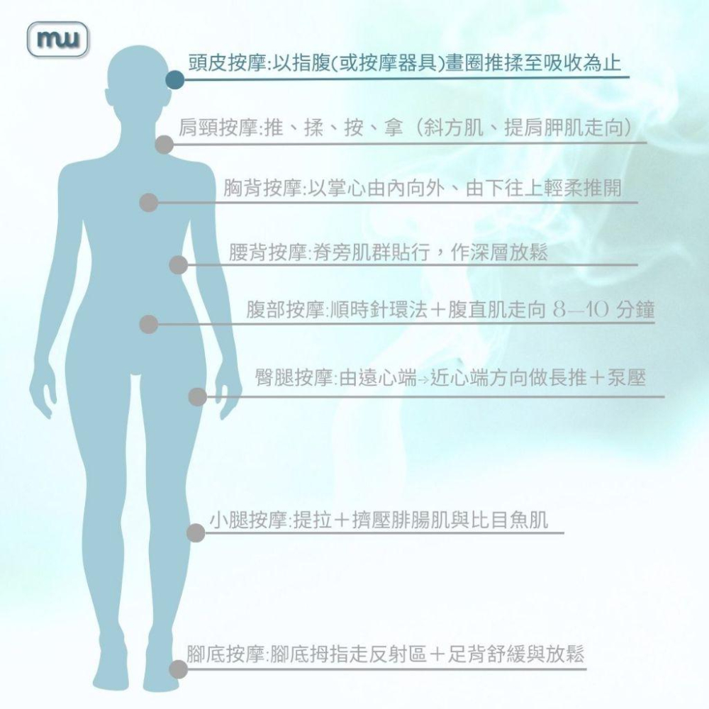 MW精油工坊｜AirTouch 頭皮覺醒按摩油｜Scalp Awaken｜全植物芳療按摩油｜250ml-細節圖5