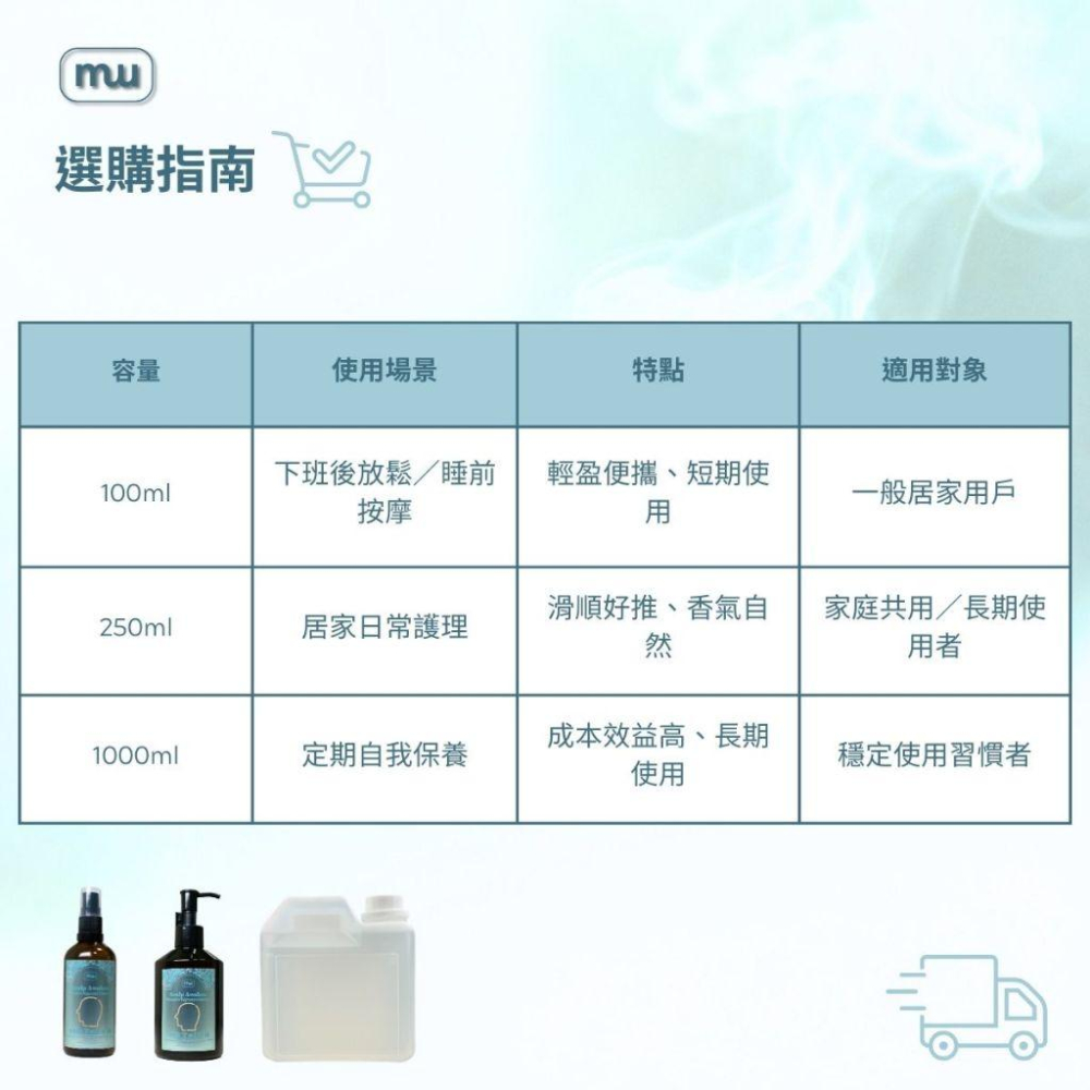 MW精油工坊｜AirTouch 頭皮覺醒按摩油｜Scalp Awaken｜全植物芳療按摩油｜250ml-細節圖7