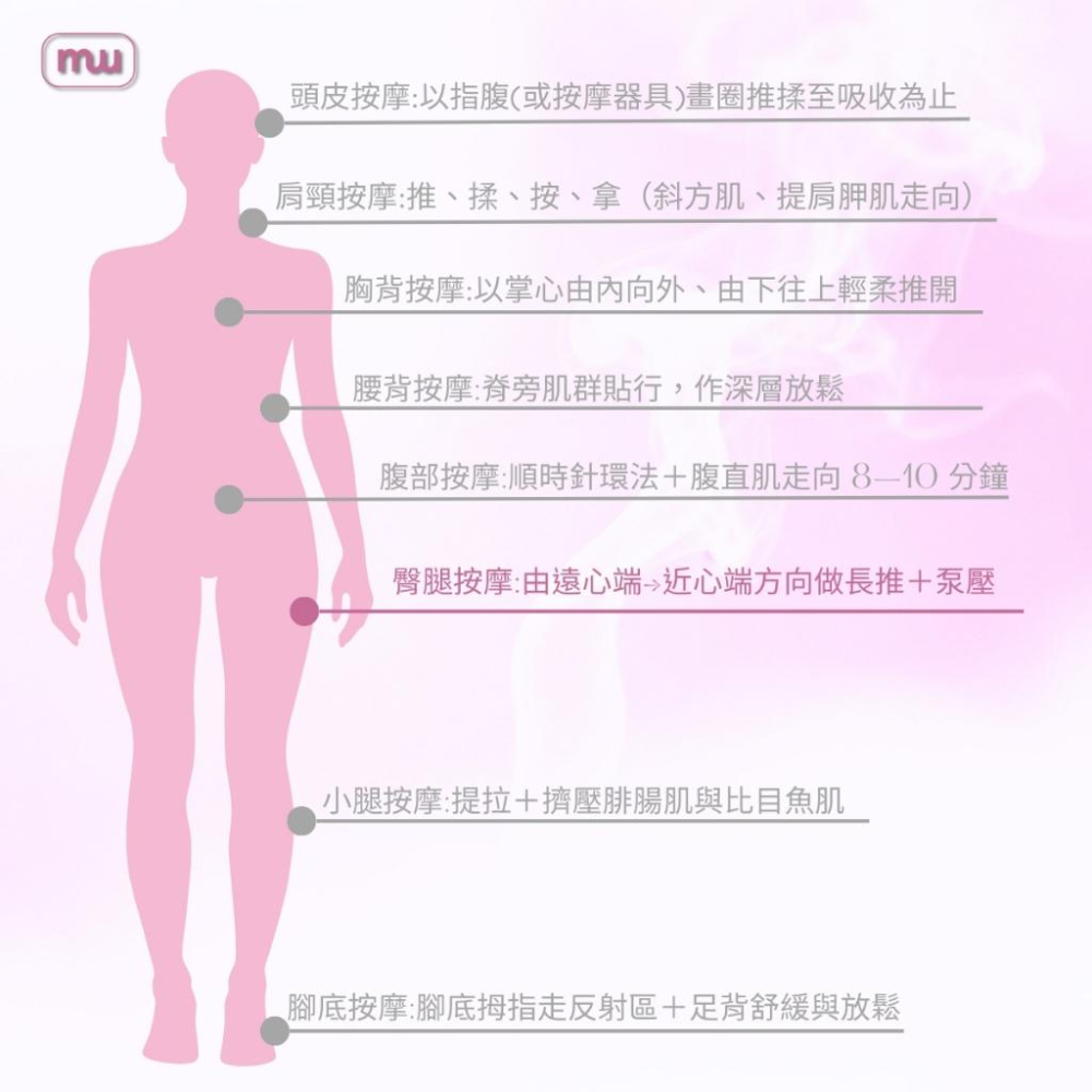 MW精油工坊｜AirTouch Leg & Hip Drainage｜臀腿循環緊緻｜全植物芳療按摩油｜250ml-細節圖5