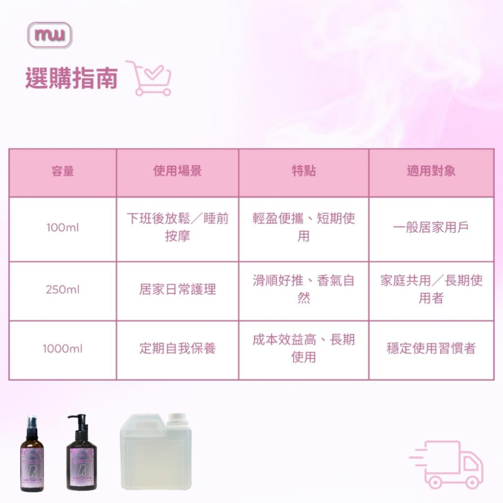 MW精油工坊｜AirTouch Leg & Hip Drainage｜臀腿循環緊緻｜全植物芳療按摩油｜250ml-細節圖7