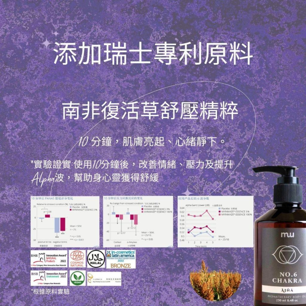 MW精油工坊｜No.6直覺洞察按摩油 Intuitive｜100ml/250ml｜七脈輪頂輪｜天然精油｜瑞士專利原料-細節圖5