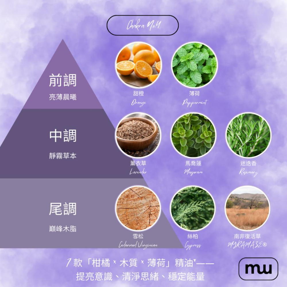 MW精油工坊｜靈性啟光按摩油 Crown Awakening｜100ml/250ml｜七脈輪頂輪｜天然精油｜瑞士專利原料-細節圖2