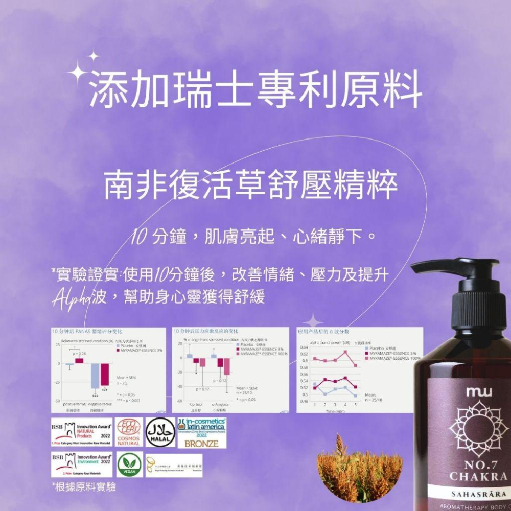 MW精油工坊｜靈性啟光按摩油 Crown Awakening｜100ml/250ml｜七脈輪頂輪｜天然精油｜瑞士專利原料-細節圖5