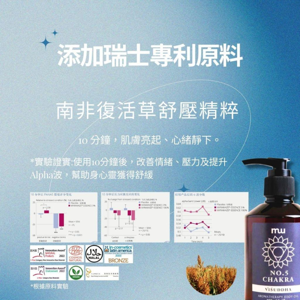 MW精油工坊｜No.5 表達清晰按摩油 Throat Clarity｜沁涼尤加利×檸檬草本｜肩頸舒壓 250 mL-細節圖4