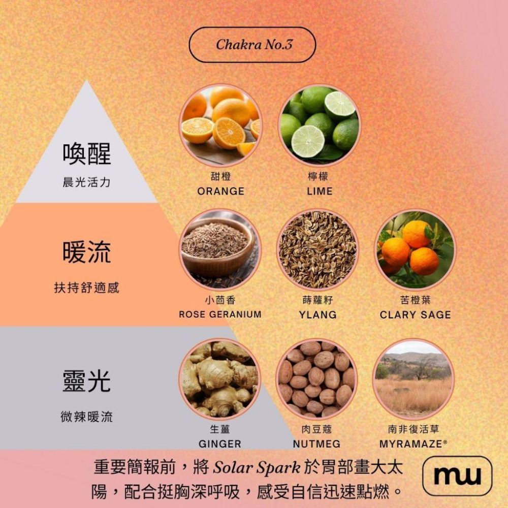 【MW精油工坊】No.3 自信光能按摩油｜七脈輪｜柑橘辛香調｜角鯊烷快吸配方｜胃部舒壓｜SPA專用｜100/250mL-細節圖2