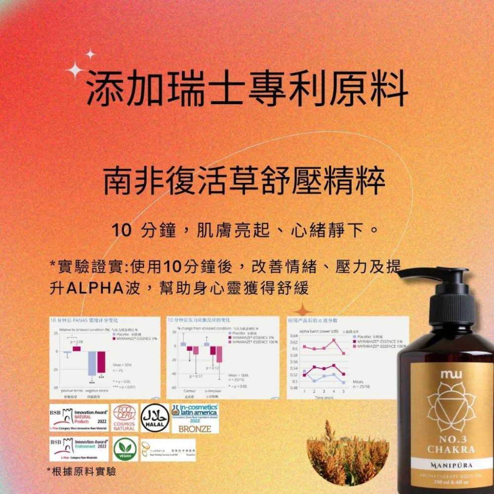 【MW精油工坊】No.3 自信光能按摩油｜七脈輪｜柑橘辛香調｜角鯊烷快吸配方｜胃部舒壓｜SPA專用｜100/250mL-細節圖6